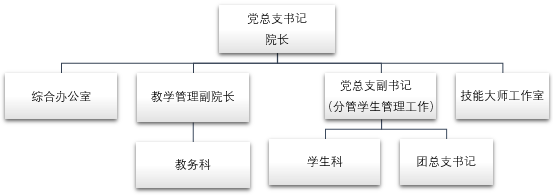 组织架构.png