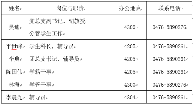 学管架构.png